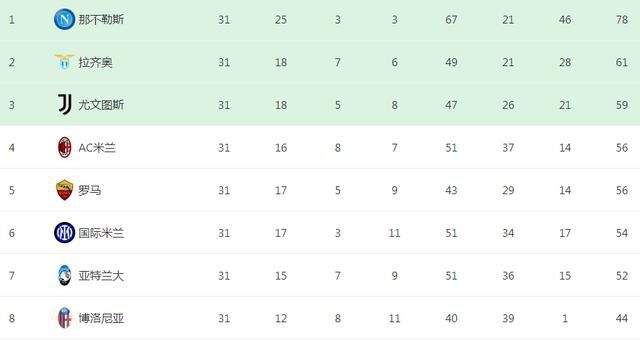 全场比赛结束，国际米兰3-3本菲卡！